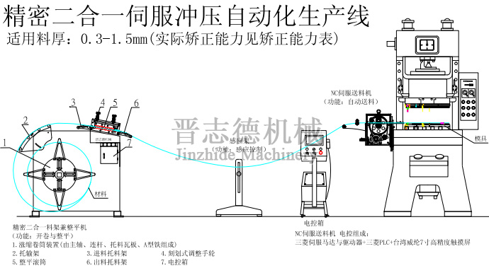 二合一配N(xiāo)C送料機(jī)生產(chǎn)線方案