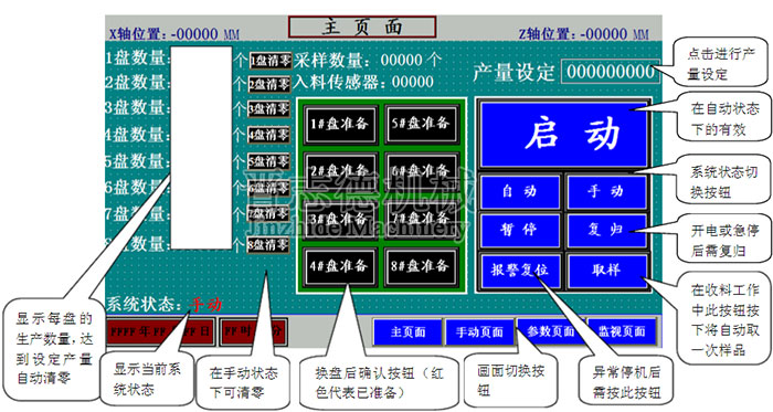 自動(dòng)換盤(pán)端子收料機(jī)操作,全自動(dòng)端子收料機(jī)操作畫(huà)面