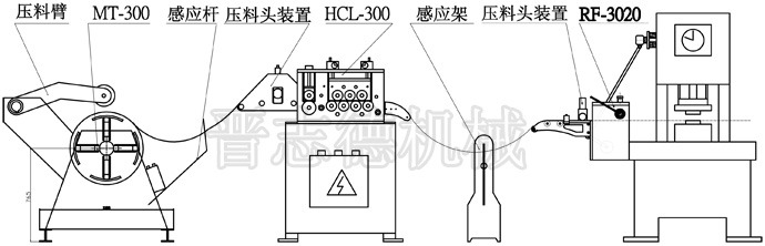重型材料架配滾輪送料機(jī)，改進(jìn)后的生產(chǎn)線